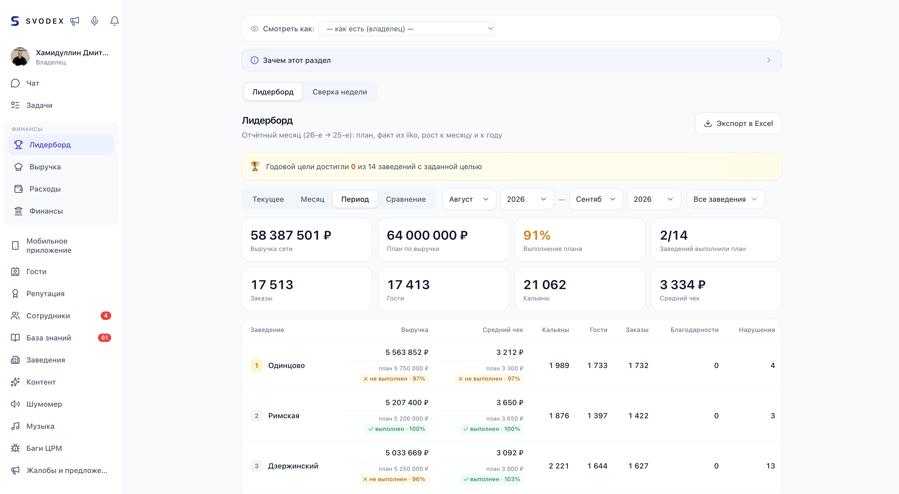 CRM Svodex и приложение T&S: единая экосистема заведения